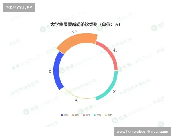 高校科研资源与赛事数据分析需求对接 推动竞技表现与商业洞察创新